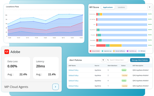 Affordable Monitoring